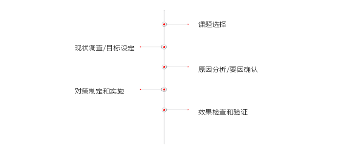 凯时kb88官方网站(中国游)人生就是搏!